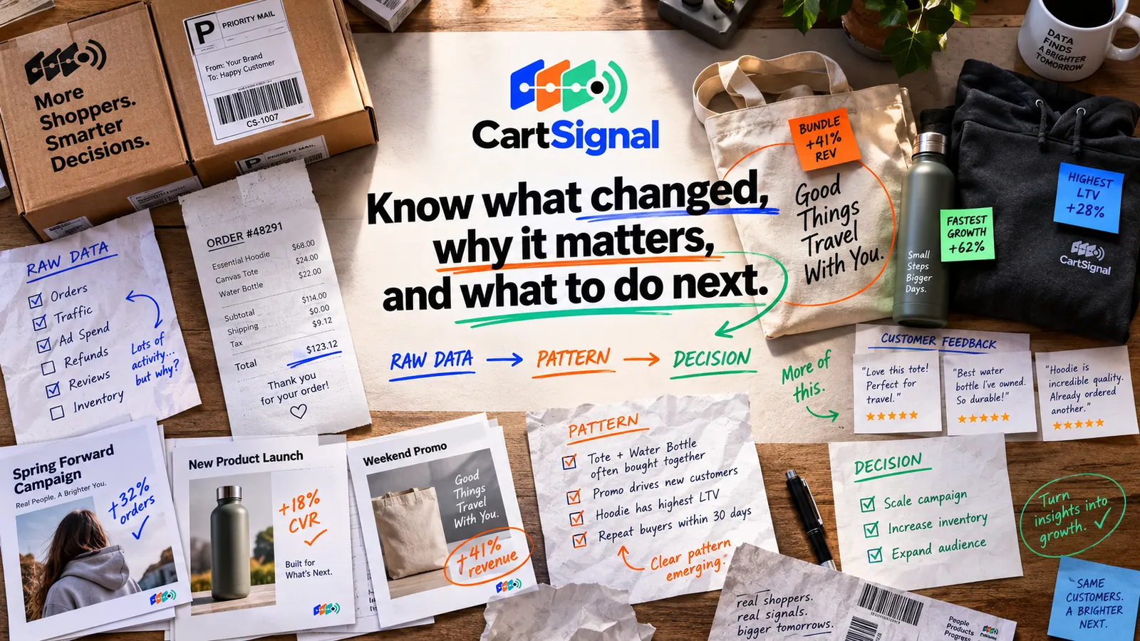 CartSignal banner