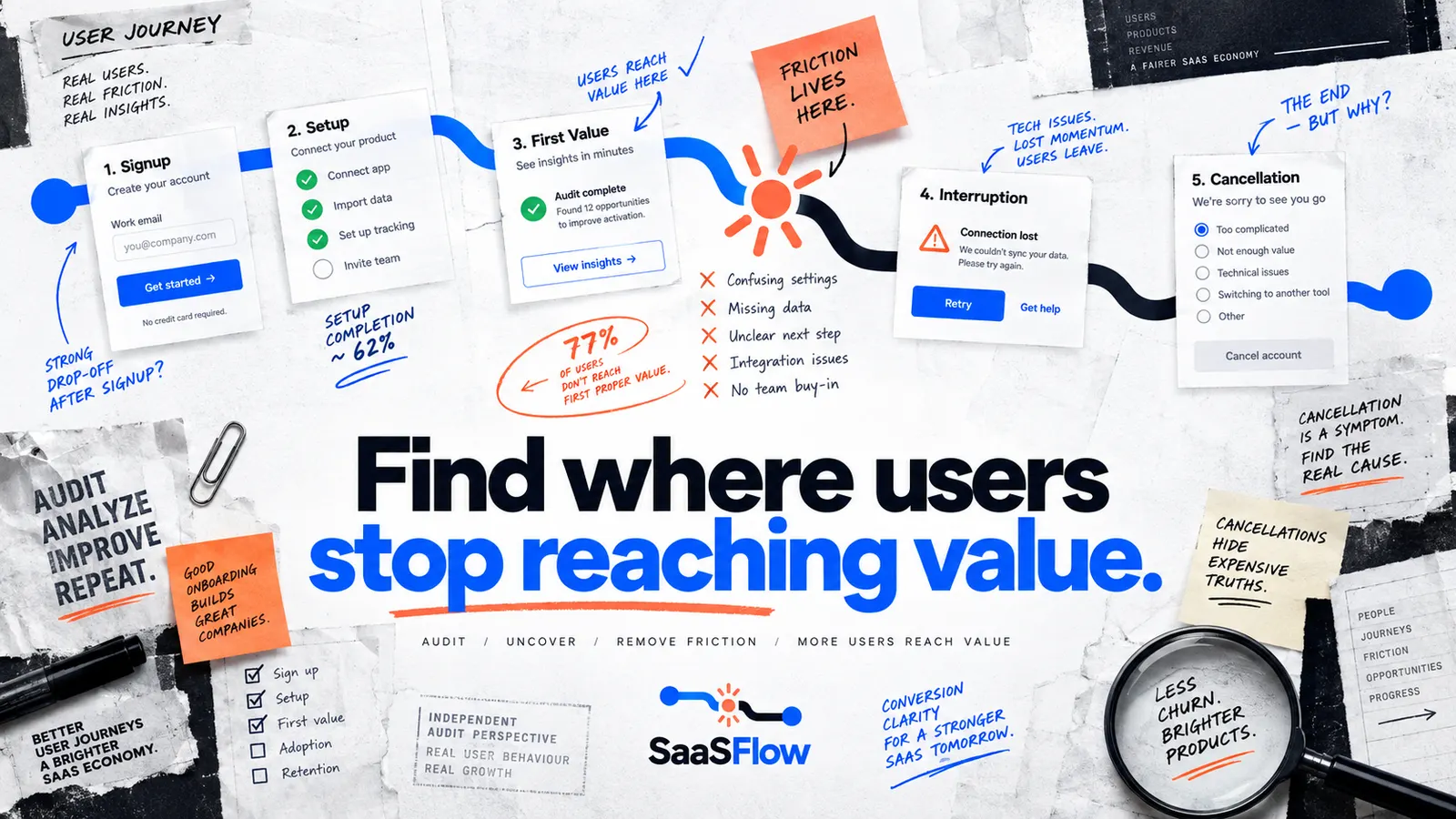 SaaSFlow banner